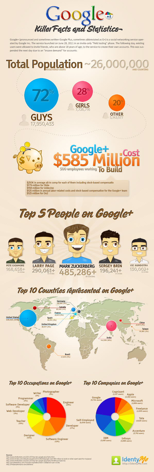 Google+-Facts-and-Figures
