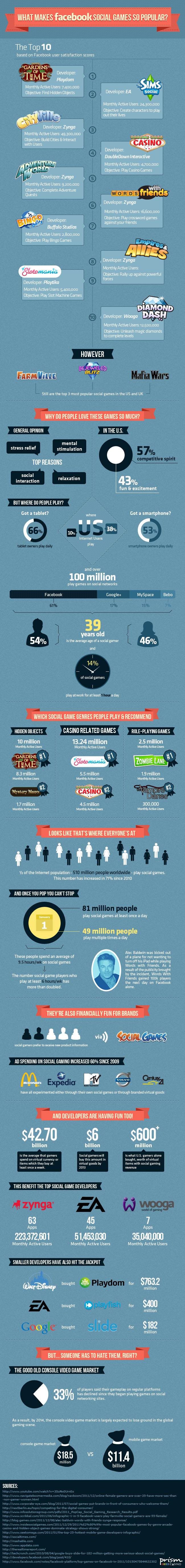 Social-gaming-infographic-1-19-2012