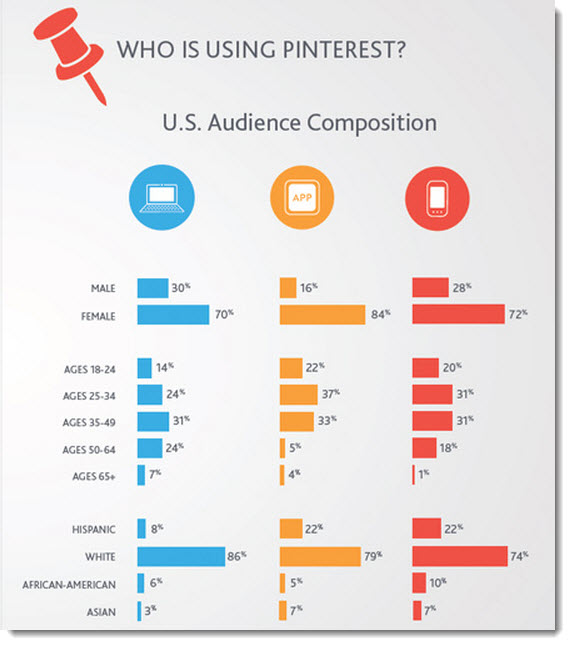 Who-is-using-Pinterest