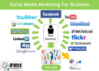Social-media-marketing-for-business