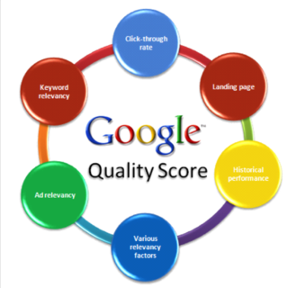 Google-Adwords-Quality-Score-Optimization