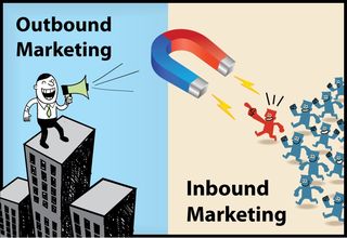 Inbound-outbound-marketing