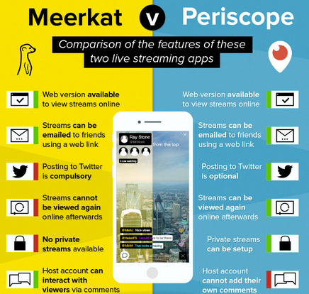 Meerkat-vs-Periscope