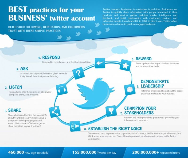 Best-practices-for-your-business-twitter-account-infographic