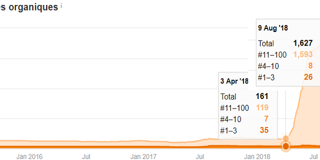 SEO-Performance-blog