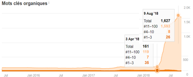 SEO-Performance-blog