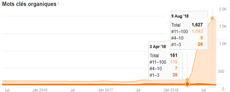 SEO-Performance-blog