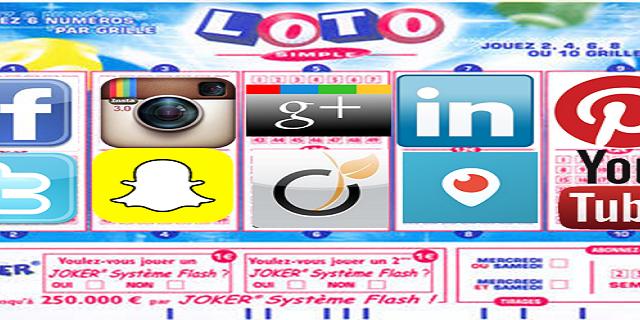 Social-Selling-Loto-Blog