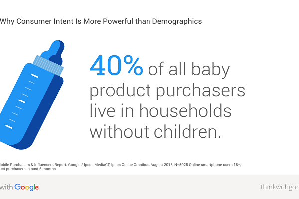 tude-de-marché-digitale-LinkedIn